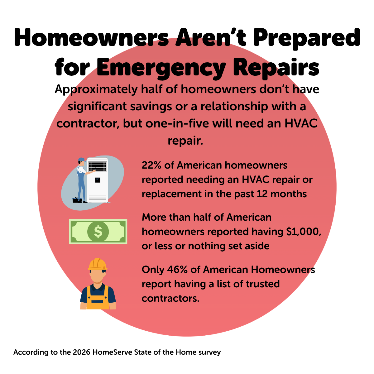 Furnace Checkup Before Winter Could Save Money and Avoid Stress