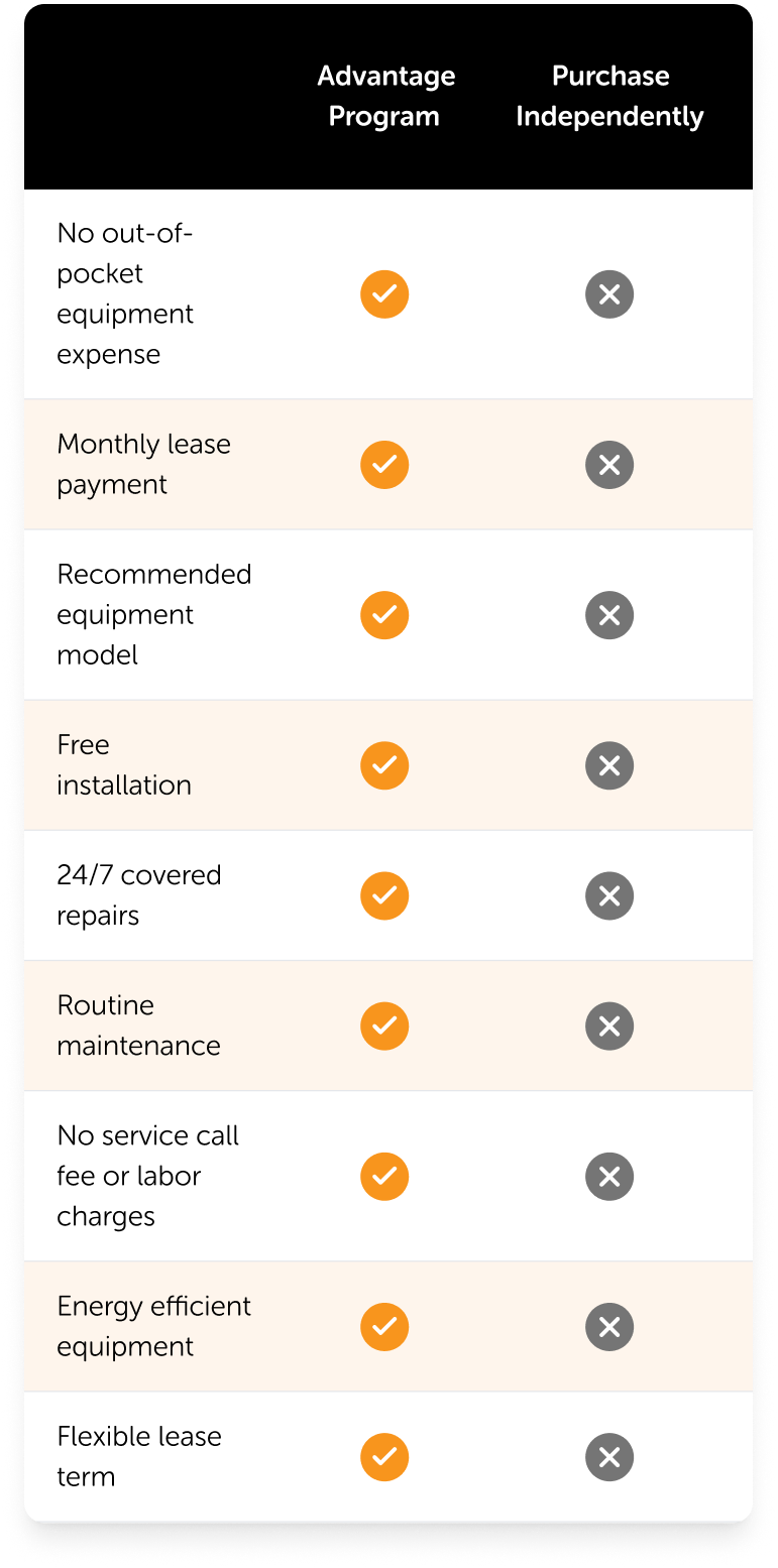 Program at a glance